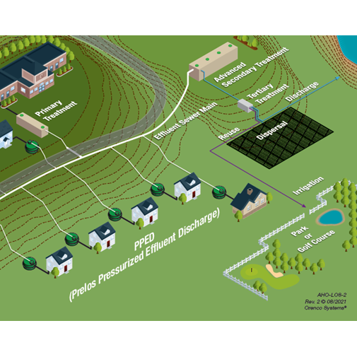 Prelos™ Community Systems Prelos Comm Image A