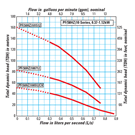 Effluent Pumps Pump Curve 1 thumb